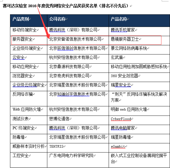懸鏡服務(wù)器衛(wèi)士斬獲賽可達(dá)實(shí)驗(yàn)室年度優(yōu)秀產(chǎn)品獎(jiǎng)，彰顯軟件開(kāi)發(fā)實(shí)力